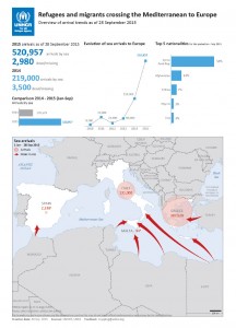 UNHR-refugee-map-Sep-28-201